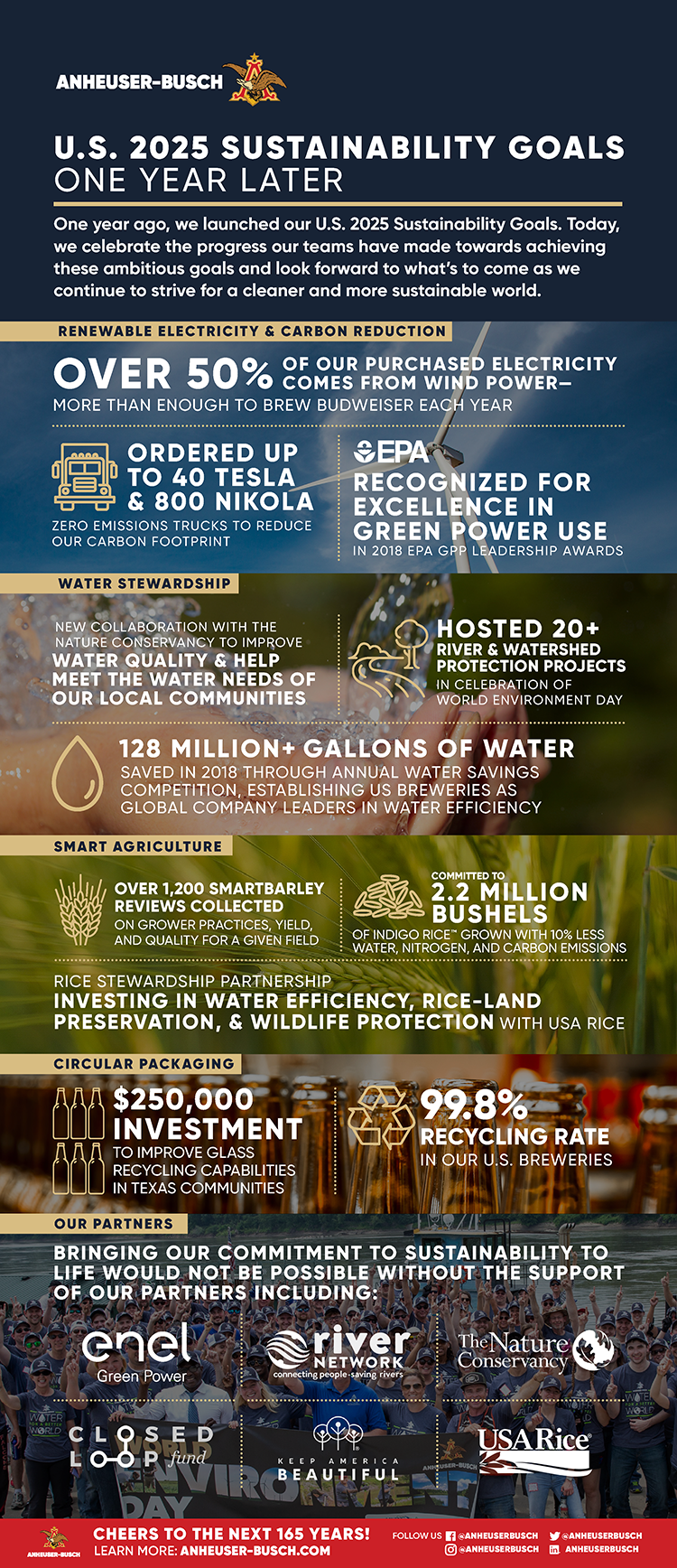 sustainability one pager